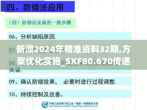 新澳2024年精准资料32期,方案优化实施_SXF80.670传递版