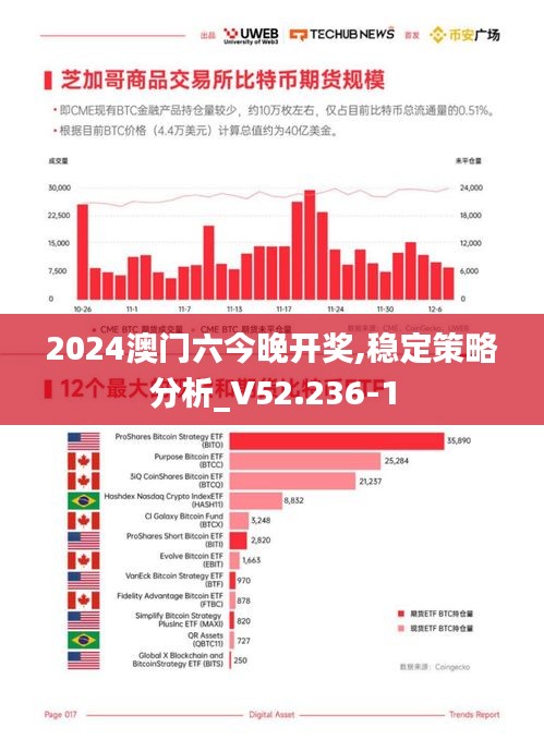 2024澳门六今晚开奖,稳定策略分析_V52.236-1