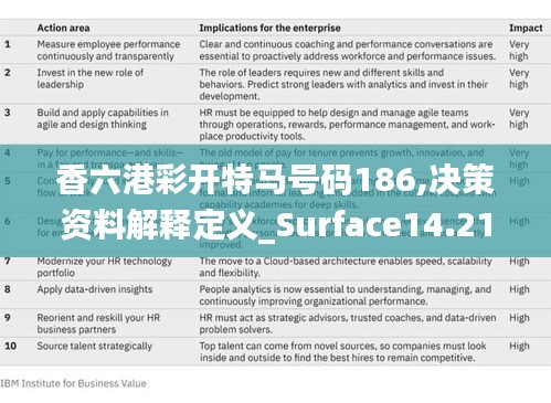 香六港彩开特马号码186,决策资料解释定义_Surface14.210-2