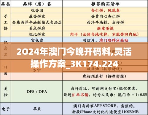 2O24年澳门今晚开码料,灵活操作方案_3K174.224