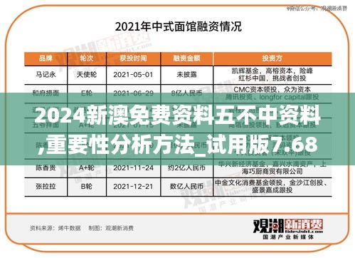 2024新澳免费资料五不中资料,重要性分析方法_试用版7.683