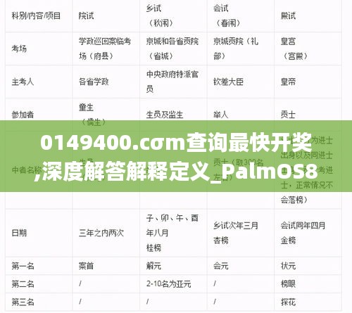 0149400.cσm查询最快开奖,深度解答解释定义_PalmOS8.420