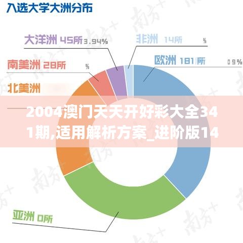 2004澳门天天开好彩大全341期,适用解析方案_进阶版14.700