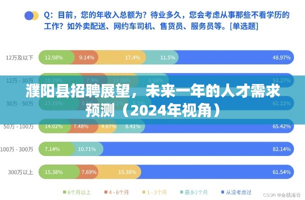 濮阳县招聘展望，未来一年人才需求的趋势预测（2024视角）