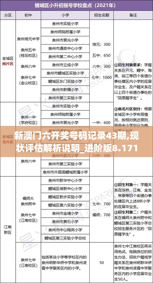 新澳门六开奖号码记录43期,现状评估解析说明_进阶版8.171