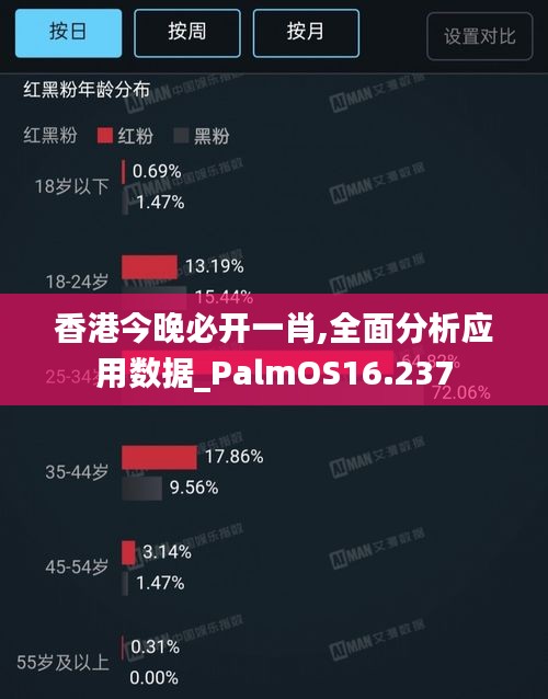 香港今晚必开一肖,全面分析应用数据_PalmOS16.237