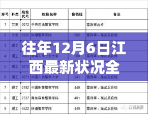 往年12月6日江西最新状况全面评测与介绍