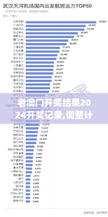 老澳门开奖结果2024开奖记录,调整计划执行细节_界面版3.998