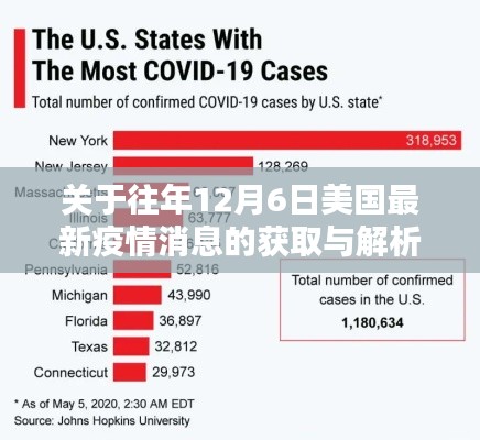 美国疫情最新动态解析指南，往年12月6日数据深度解读，适合初学者与进阶用户参考