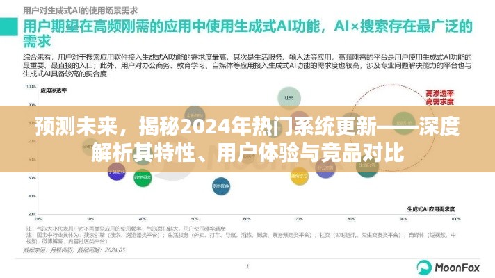 揭秘未来系统更新趋势，深度解析2024年热门系统更新特性、用户体验与竞品对比预测