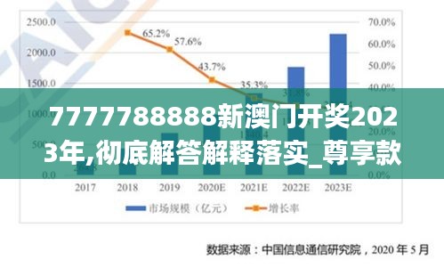 7777788888新澳门开奖2023年,彻底解答解释落实_尊享款8.282