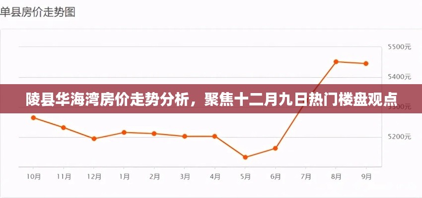 陵县华海湾房价走势解析，热门楼盘观点聚焦十二月九日