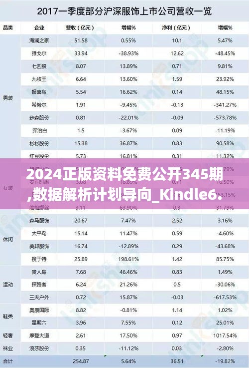 2024正版资料免费公开345期,数据解析计划导向_Kindle6.387