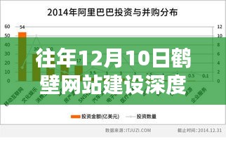 往年12月鹤壁网站建设深度解析，趋势洞察、策略制定与实践应用