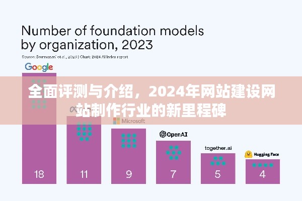 2024年网站建设制作行业新里程碑全面评测与介绍