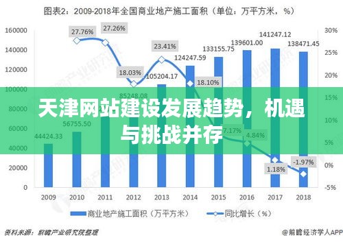 天津网站建设发展趋势，机遇与挑战并存