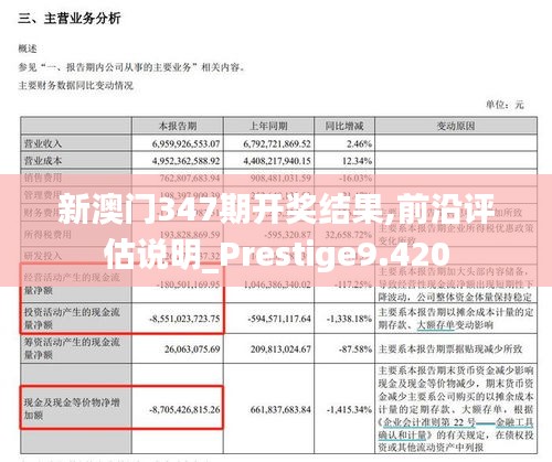 新澳门347期开奖结果,前沿评估说明_Prestige9.420