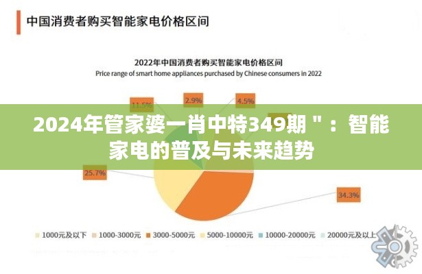 2024年管家婆一肖中特349期＂：智能家电的普及与未来趋势