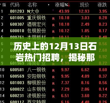 揭秘历史黄金求职时刻，石岩招聘热点聚焦在12月13日