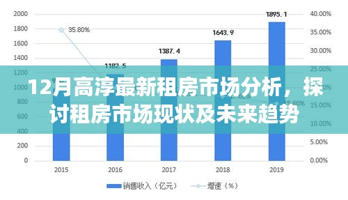 高淳租房市场深度解析，现状与未来趋势展望