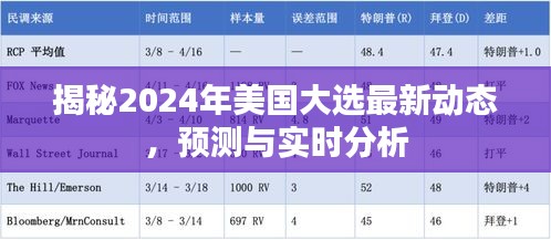 揭秘2024年美国大选最新动态，预测与实时分析全解析