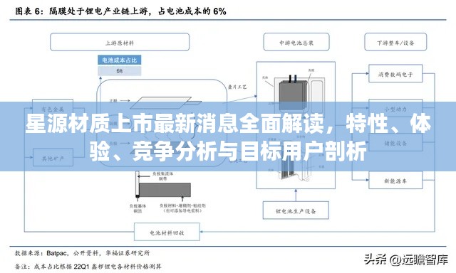 星源材质上市最新动态解读，特性、体验、竞争分析及目标用户剖析