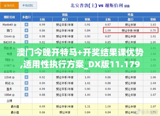 澳门今晚开特马+开奖结果课优势,适用性执行方案_DX版11.179