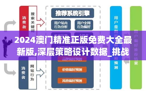 2024澳门精准正版免费大全最新版,深层策略设计数据_挑战版7.727