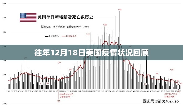 美国疫情回顾，历年12月18日疫情状况分析