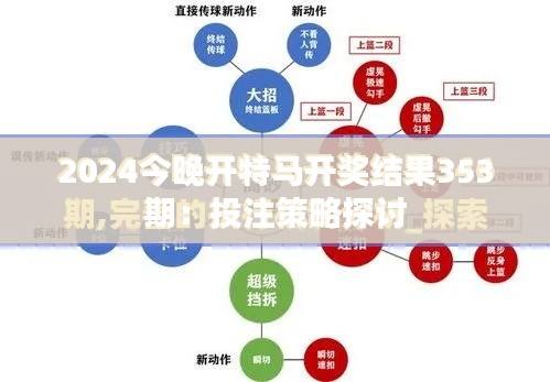 2024今晚开特马开奖结果353期：投注策略探讨