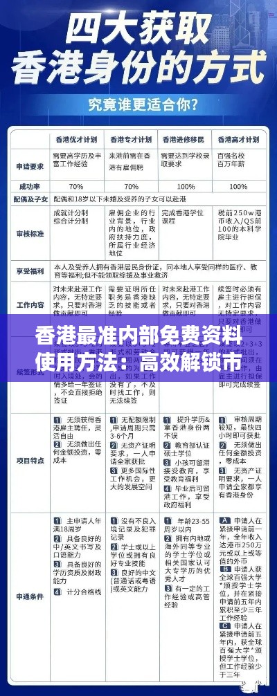 香港最准内部免费资料使用方法：高效解锁市场动态与投资策略解析