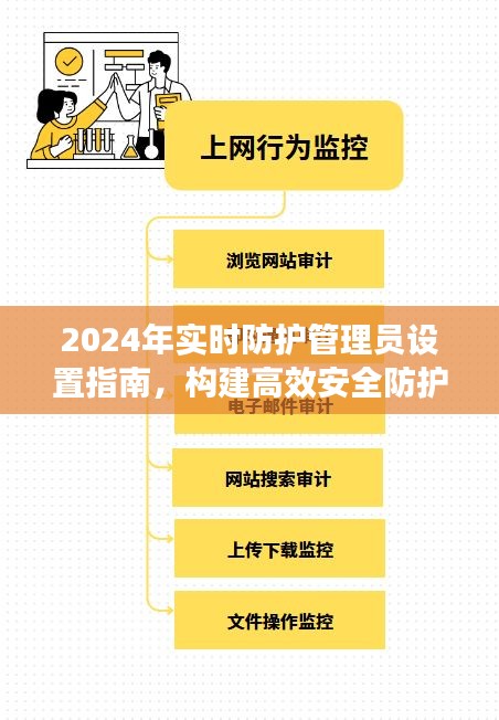 2024实时防护管理员设置指南，构建高效安全防护体系全攻略