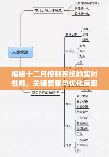 揭秘十二月控制系统的实时性能，关键要素、优化策略全解析