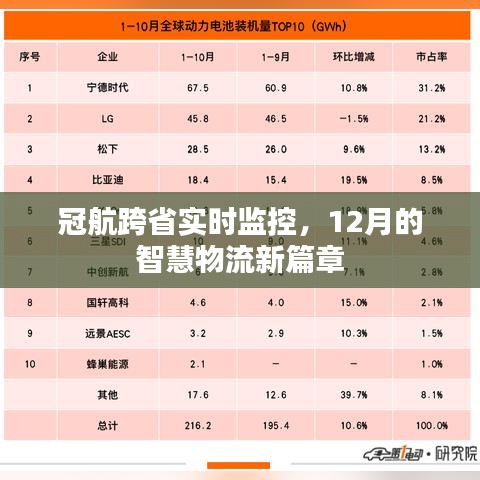 冠航跨省实时监控，智慧物流新篇章开启