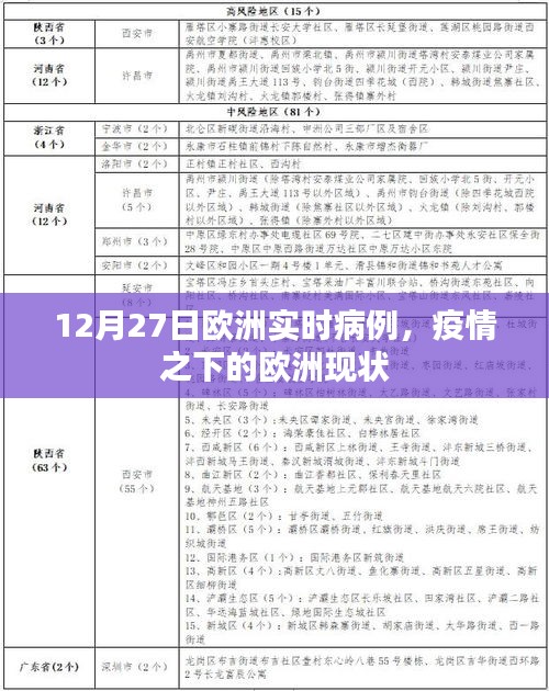 欧洲疫情实时更新，12月27日病例数据及现状分析