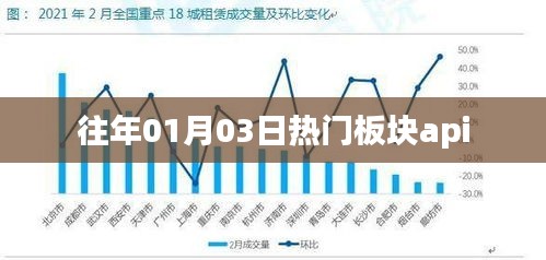 「历年一月初热门板块API概览」