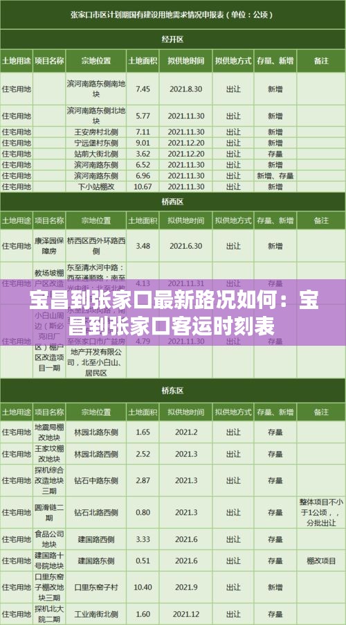 宝昌到张家口最新路况如何：宝昌到张家口客运时刻表 