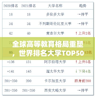 全球高等教育格局重塑，世界排名大学TOP500概览