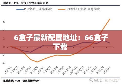 6盒子最新配置地址：66盒子下载 