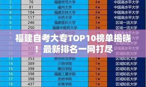 福建自考大专TOP10榜单揭晓！最新排名一网打尽