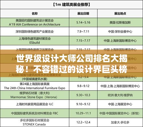 世界级设计大师公司排名大揭秘！不容错过的设计界巨头榜单