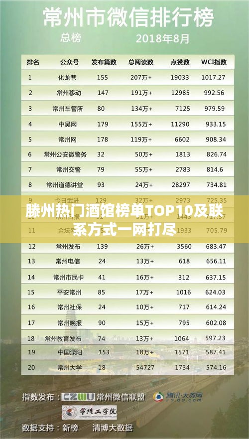 滕州热门酒馆榜单TOP10及联系方式一网打尽