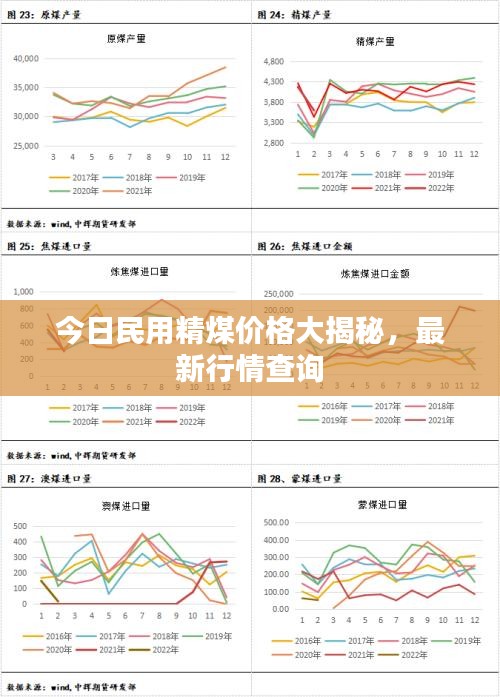 今日民用精煤价格大揭秘，最新行情查询