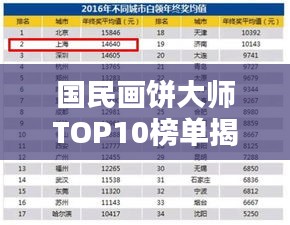 国民画饼大师TOP10榜单揭晓！