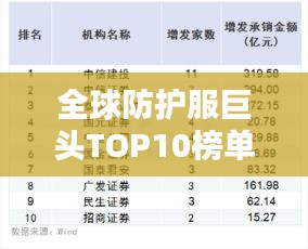 全球防护服巨头TOP10榜单揭晓！