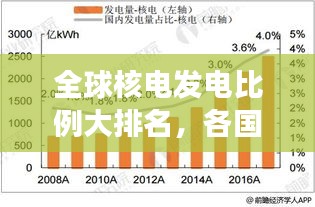 全球核电发电比例大排名，各国核电发展实力对比！