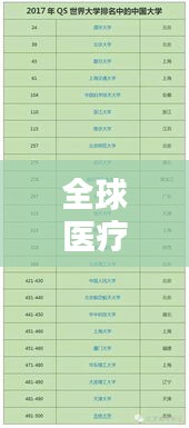 全球医疗力量排名及其影响力分析