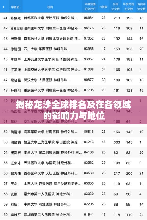 揭秘龙沙全球排名及在各领域的影响力与地位