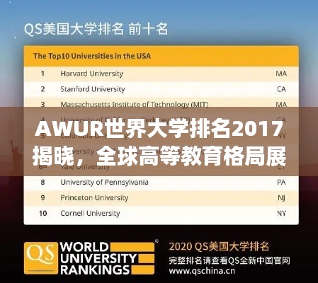 AWUR世界大学排名2017揭晓，全球高等教育格局展望