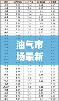 油气市场最新动态，今日分析报价一网打尽